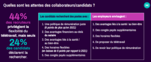 tendances candidats